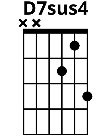 d7sus4|d7sus4 chord chart.